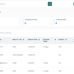 How to use whitelist to prequalify customers for loan?