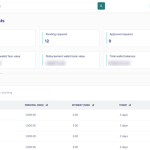 What does declined loan status mean?