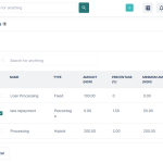How penalty charges work and are calculated