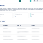 Understanding user statuses