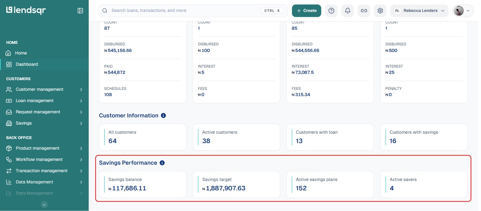 Lendsqr admin console Dashboard page with Savings Performance panel highlighted, showing savings balance, savings target, active savings plans, and active savers
