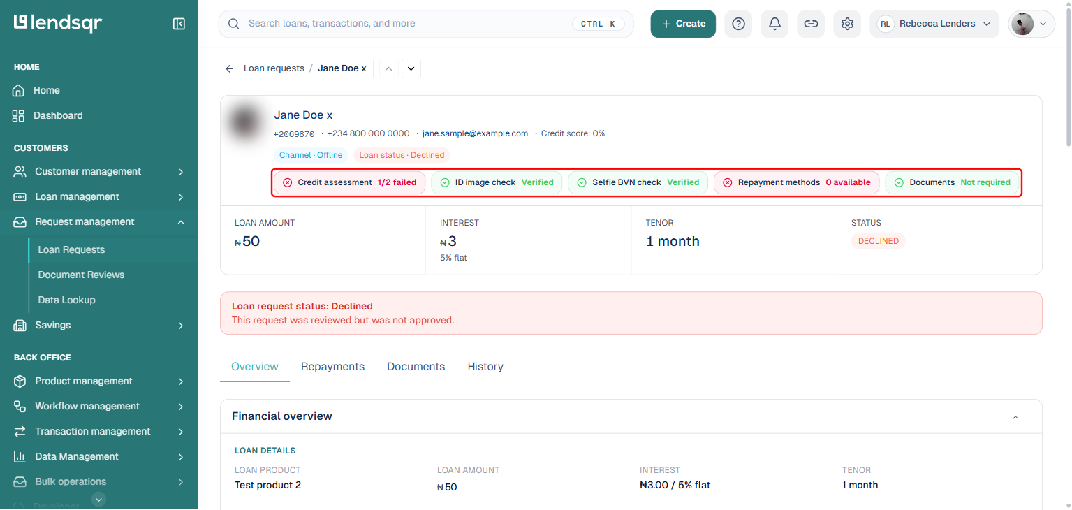 Loan request detail page showing the credit assessment summary chips, including Credit assessment 1/2 failed