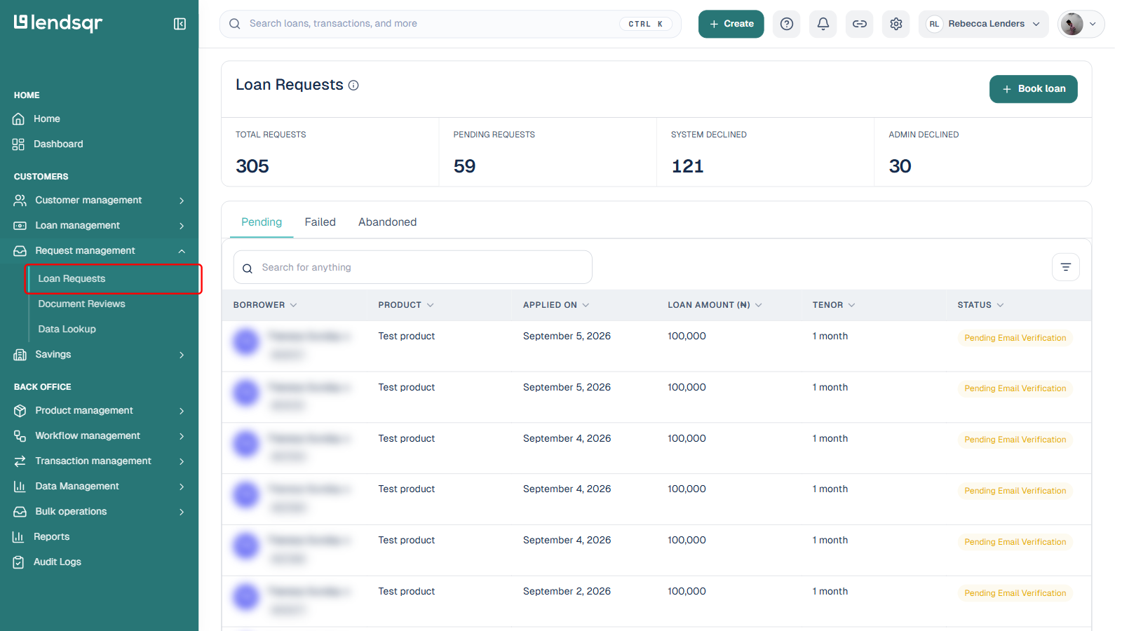 Loan Requests page under Request management in the sidebar, boxed in red, borrower names blurred in the table
