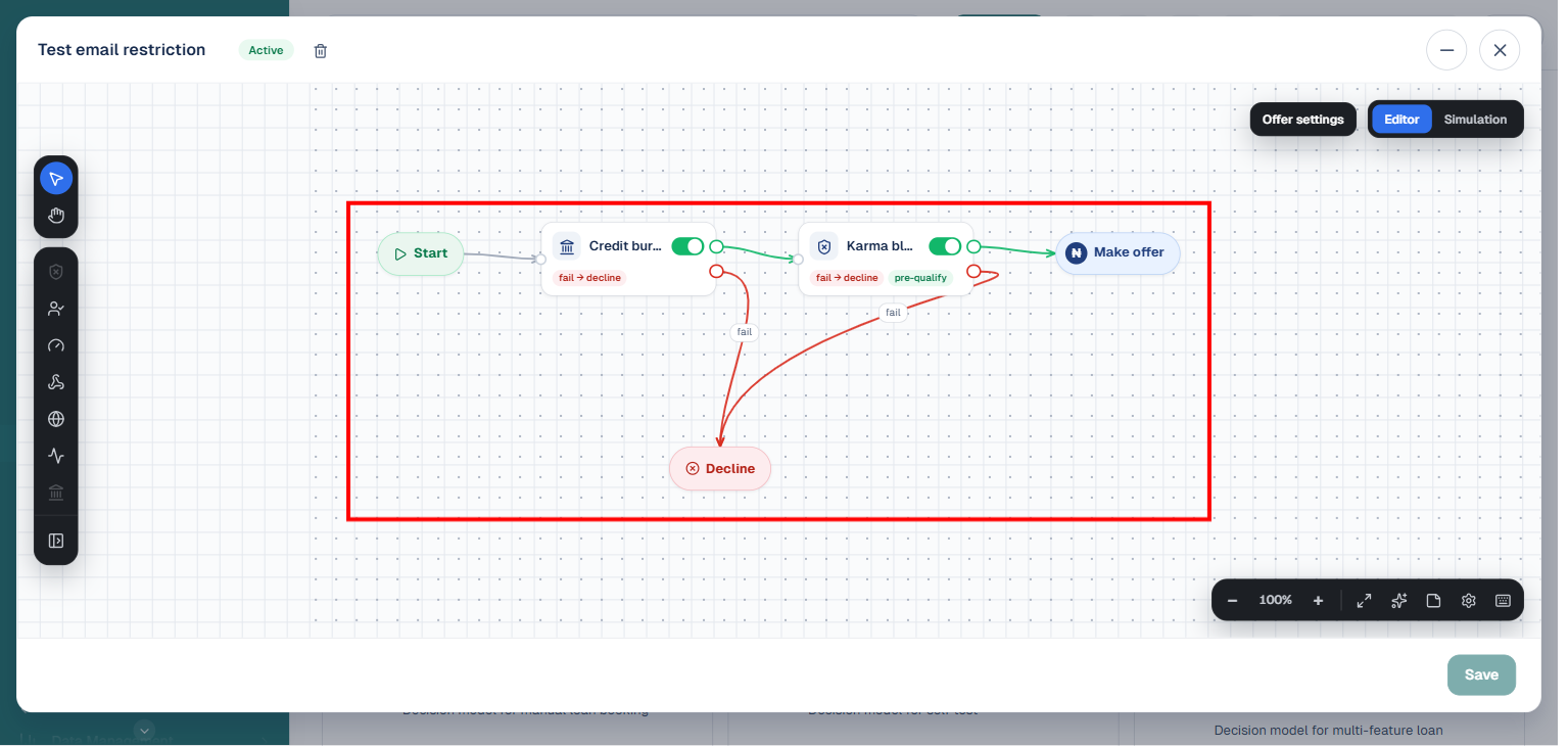 Credit risk rule flow editor, highlighted, showing the full sequential chain of modules from Start through Credit bureau and Karma blacklist to Make offer or Decline