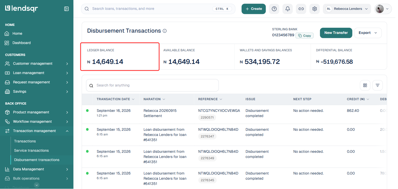 Disbursement Transactions page with the Ledger Balance metric boxed in red