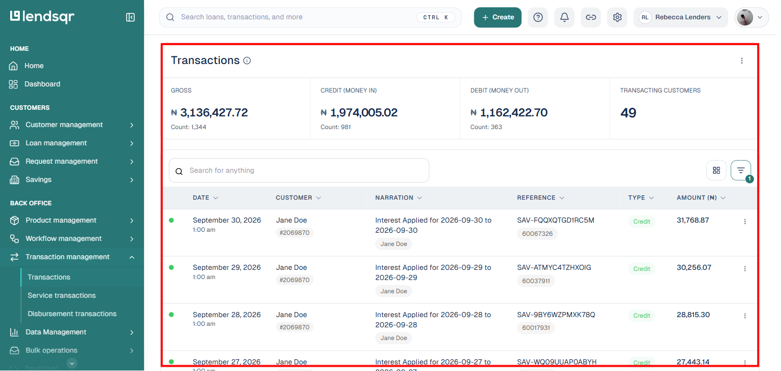Transactions page, highlighted, showing the Gross/Credit/Debit/Transacting Customers summary and the transaction list