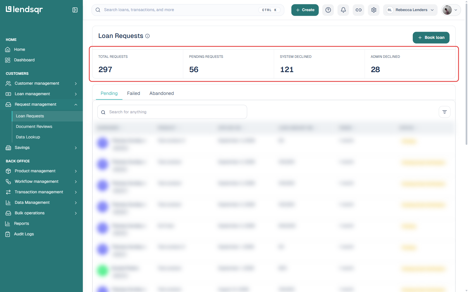 Loan Requests page showing Total, Pending, System Declined, and Admin Declined counts
