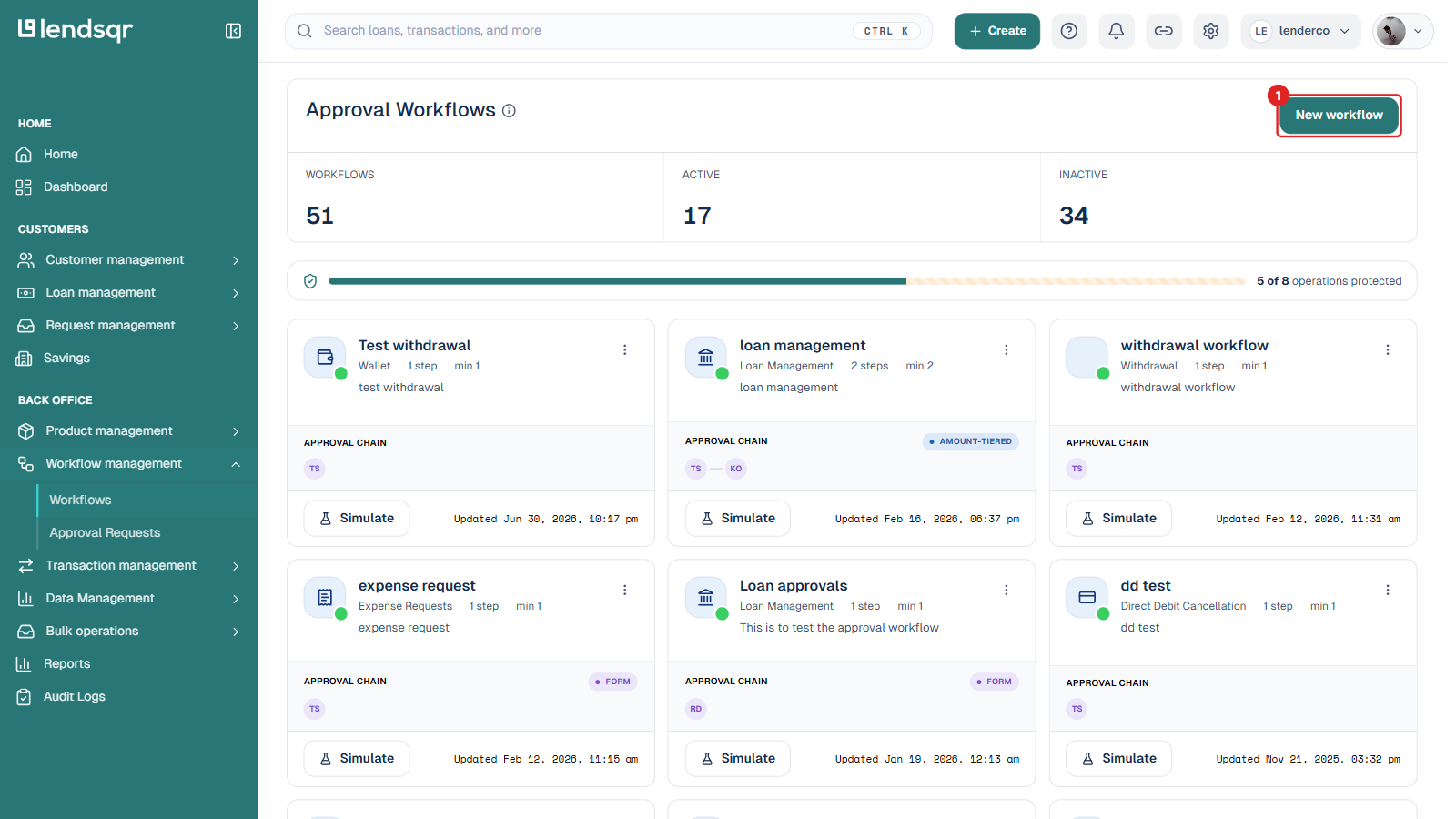 Approval Workflows page in the Lendsqr admin console listing existing workflow cards, with the New workflow button boxed in red